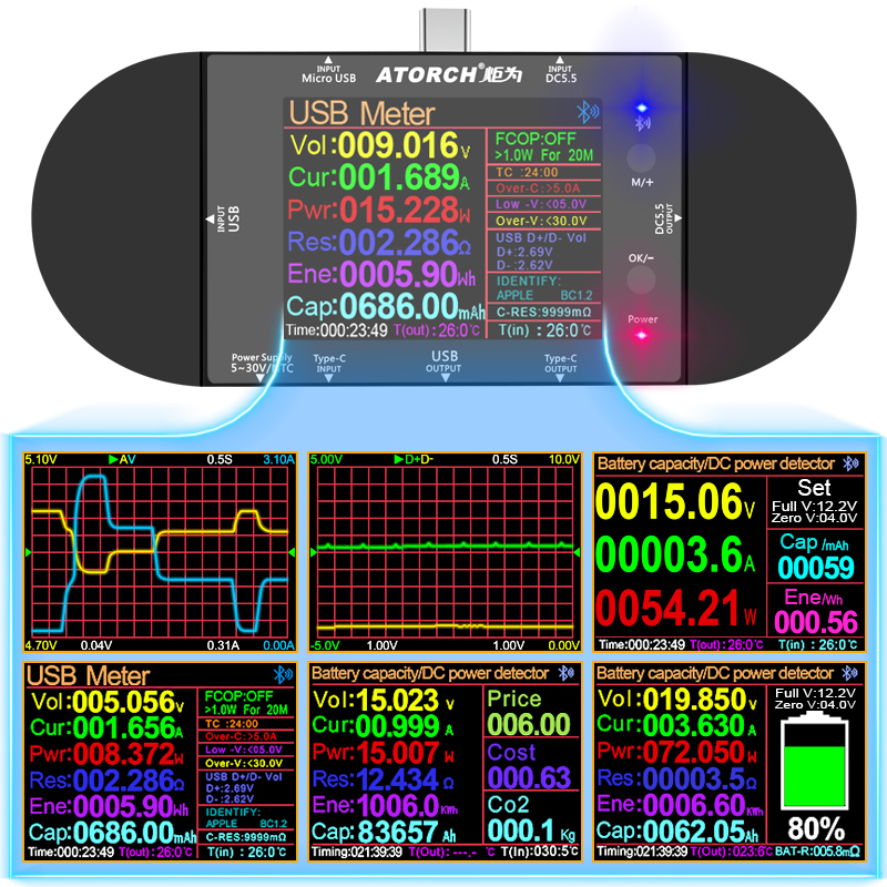 5-32V USB tester DC 5.5 Type-C - Usb Ammeter Tester recension och pris