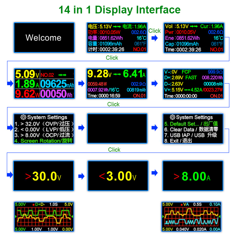 8.0A USB Tester DC Type-C PD D - Usb Ammeter Tester recension och pris