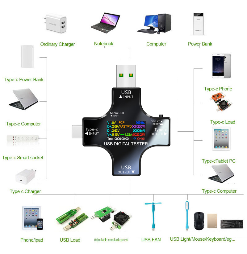 USB Tester DC Type-C PD Digita - Usb Ammeter Tester recension och pris